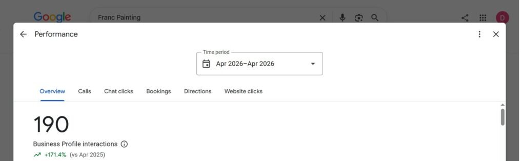 Franc Painting Google results