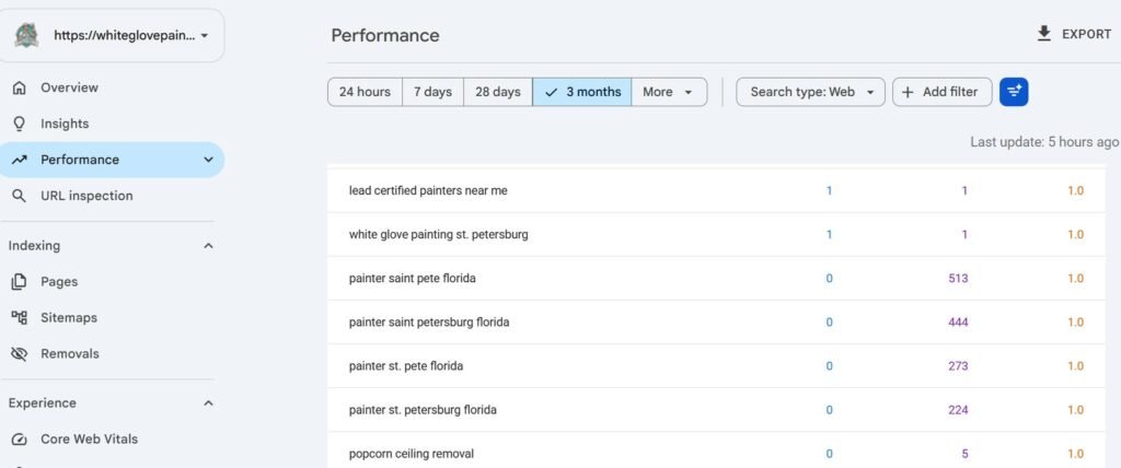 White Glove Painting Google results